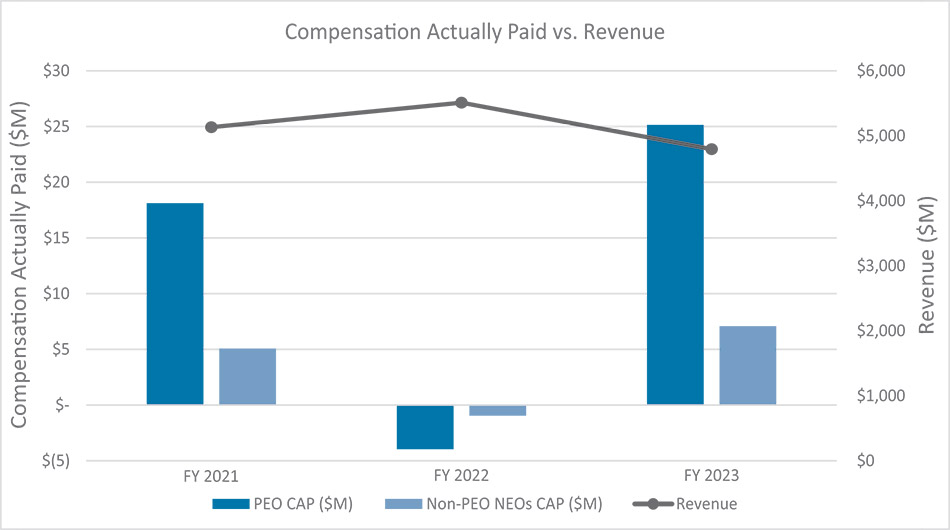 [MISSING IMAGE: bc_revenue-pn.jpg]